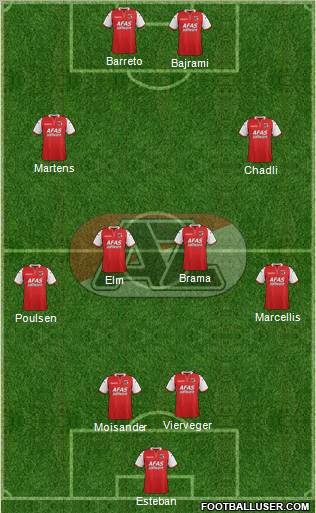 AZ Alkmaar Formation 2011