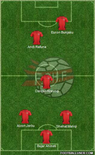 Albania Formation 2011