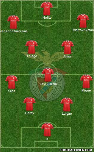 Sport Lisboa e Benfica - SAD Formation 2011