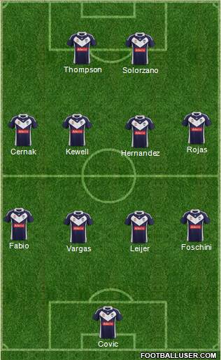 Melbourne Victory FC Formation 2011