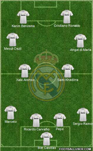 Real Madrid C.F. Formation 2011