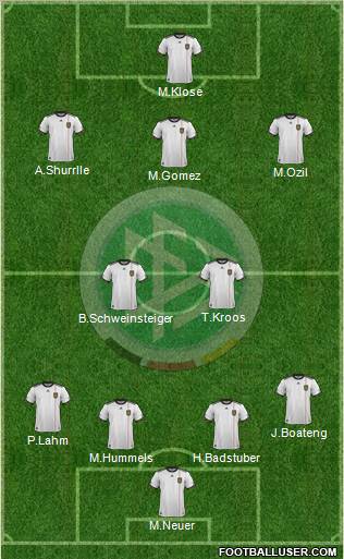 Germany Formation 2011