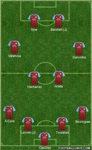 Aston Villa Formation 2011