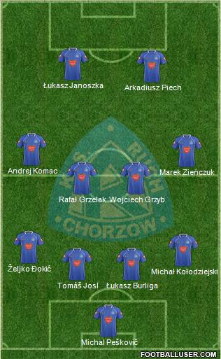 Ruch Chorzow Formation 2011