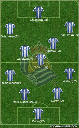 Real Sociedad S.A.D. Formation 2011