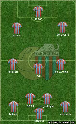 Catania Formation 2011