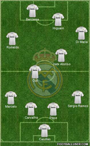 Real Madrid C.F. Formation 2011