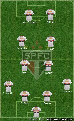 São Paulo FC Formation 2011