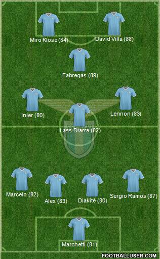 S.S. Lazio Formation 2011