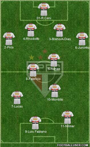 São Paulo FC Formation 2011