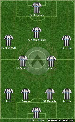 Udinese Formation 2011