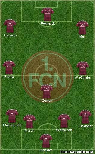 1.FC Nürnberg Formation 2011