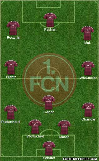 1.FC Nürnberg Formation 2011