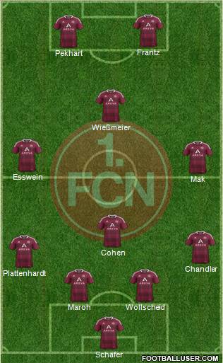 1.FC Nürnberg Formation 2011