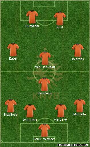 Holland Formation 2011