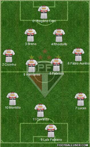 São Paulo FC Formation 2011