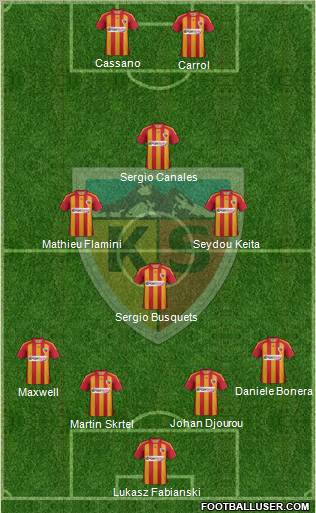 Kayserispor Formation 2011