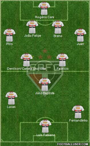 São Paulo FC Formation 2011