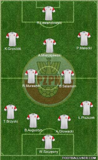 Poland Formation 2011