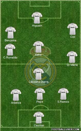 Real Madrid C.F. Formation 2011