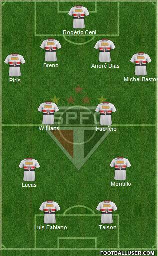 São Paulo FC Formation 2011