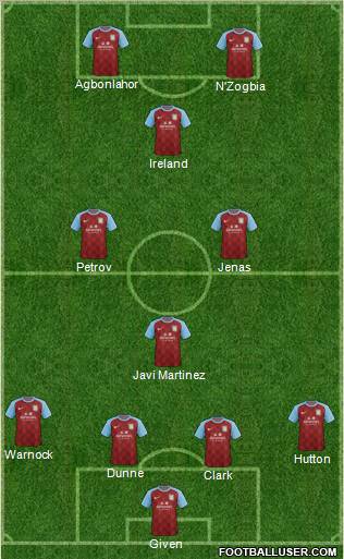 Aston Villa Formation 2011