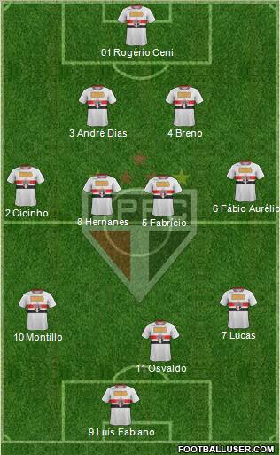 São Paulo FC Formation 2011