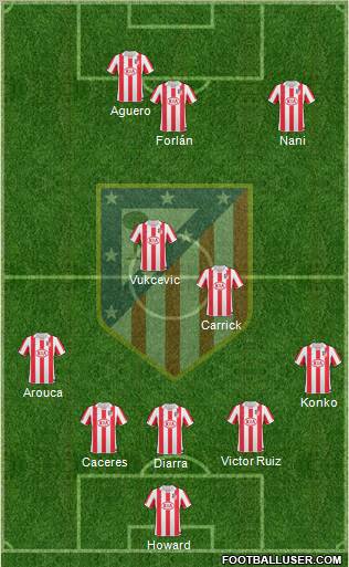 Atlético Madrid B Formation 2011