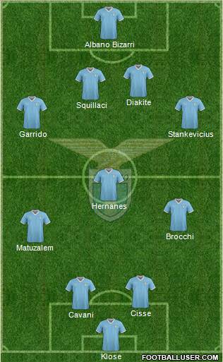 S.S. Lazio Formation 2011