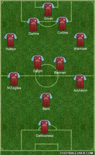 Aston Villa Formation 2011