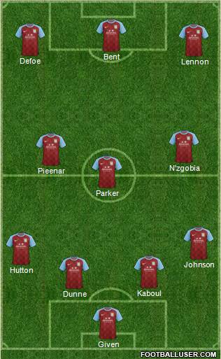 Aston Villa Formation 2011