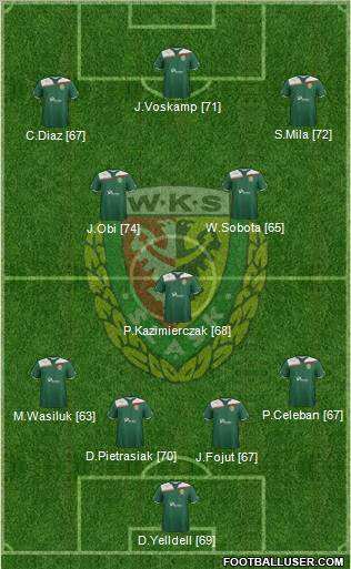 WKS Slask Wroclaw Formation 2011