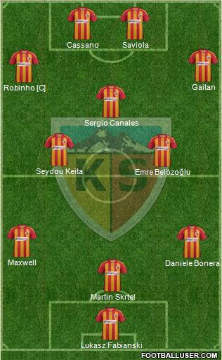 Kayserispor Formation 2011