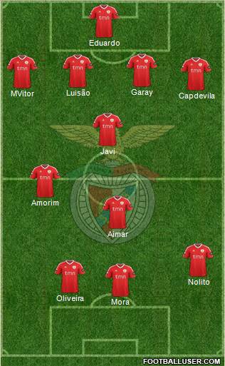 Sport Lisboa e Benfica - SAD Formation 2011