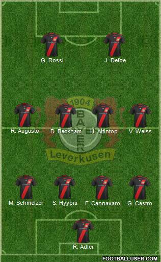 Bayer 04 Leverkusen Formation 2011