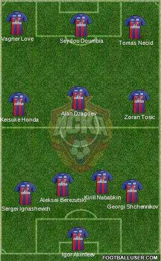 CSKA Moscow Formation 2011