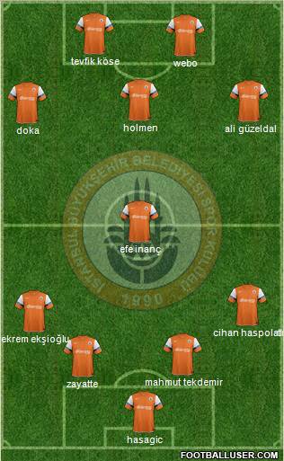 Istanbul Büyüksehir Belediye Spor Formation 2011