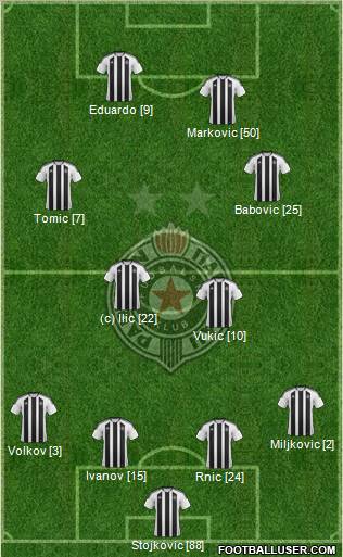 FK Partizan Beograd Formation 2011