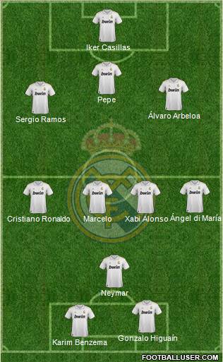 Real Madrid C.F. Formation 2011