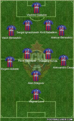 CSKA Moscow Formation 2011