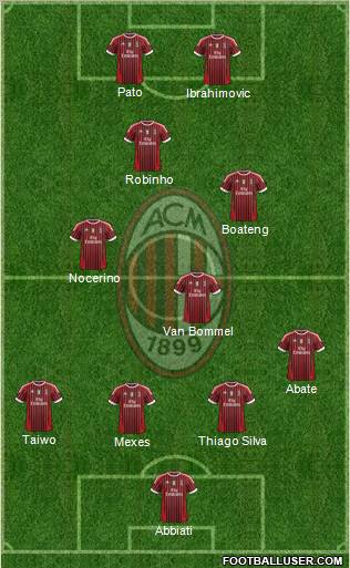 A.C. Milan Formation 2011