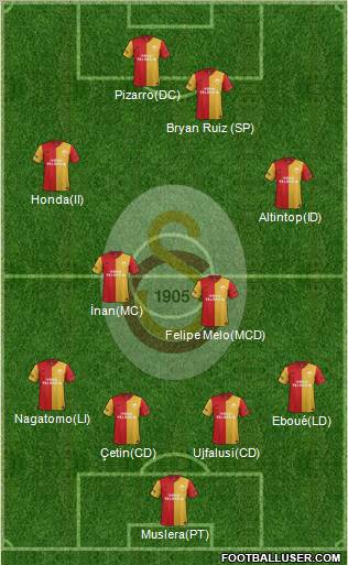 Galatasaray SK Formation 2011