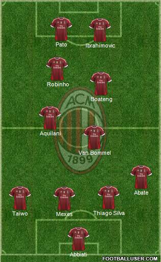 A.C. Milan Formation 2011