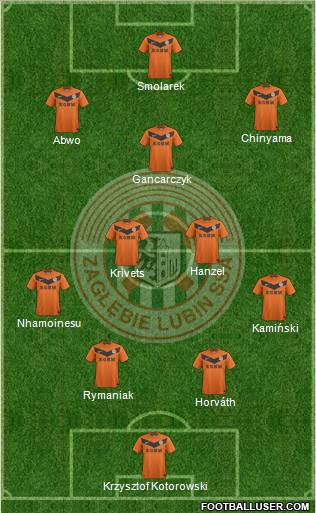 Zaglebie Lubin Formation 2011