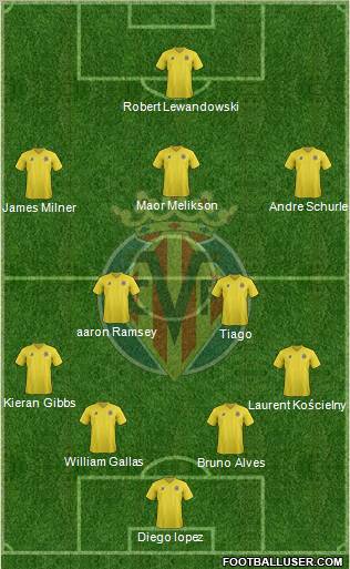 Villarreal C.F., S.A.D. Formation 2011