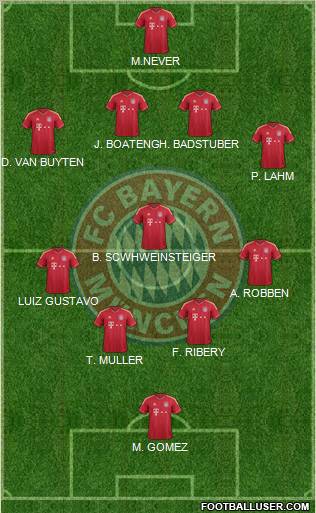 FC Bayern München Formation 2011