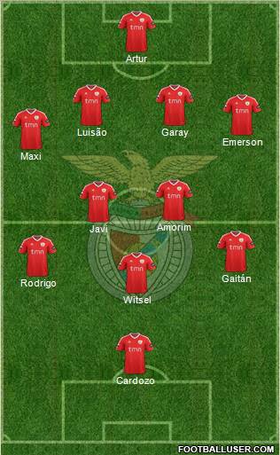 Sport Lisboa e Benfica - SAD Formation 2011