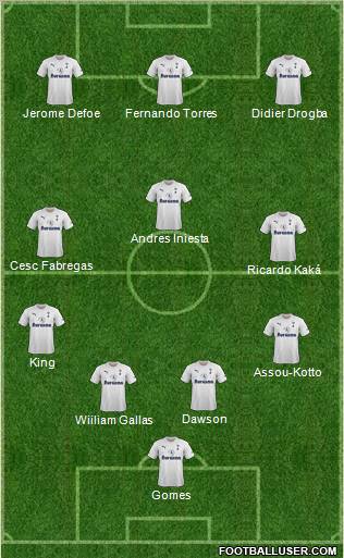 Tottenham Hotspur Formation 2011