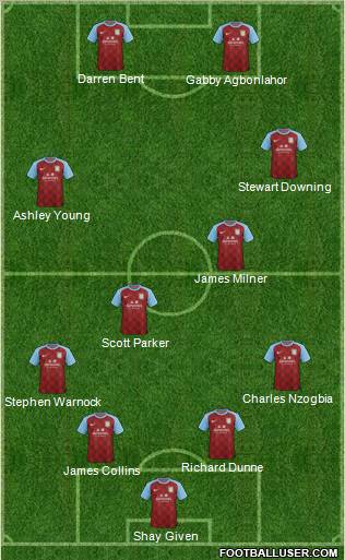 Aston Villa Formation 2011