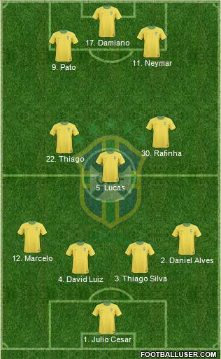 Brazil Formation 2011